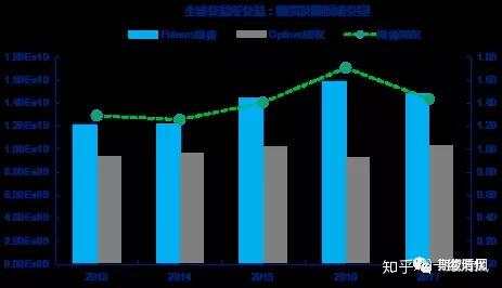 期权与期货的区别及对冲策略比较