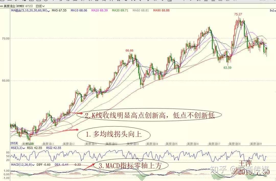 千万级资金女操盘手亲授:如何做好突破交易?(图文结合)