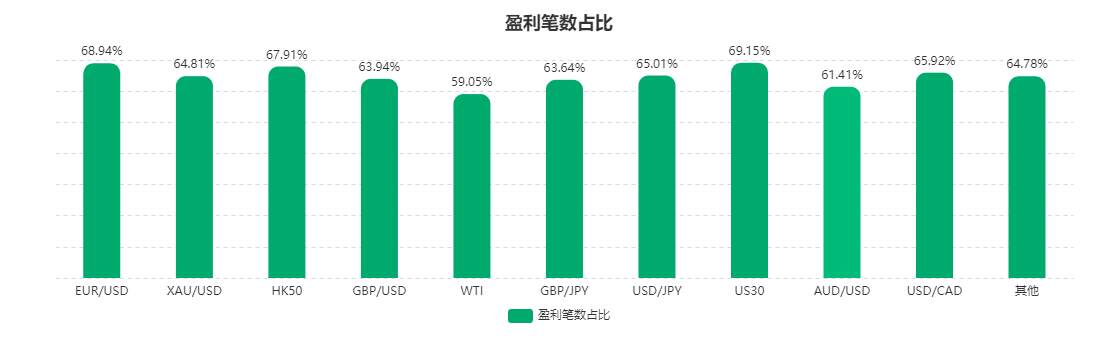 Followme交易社区8月数据报告，新鲜出炉~