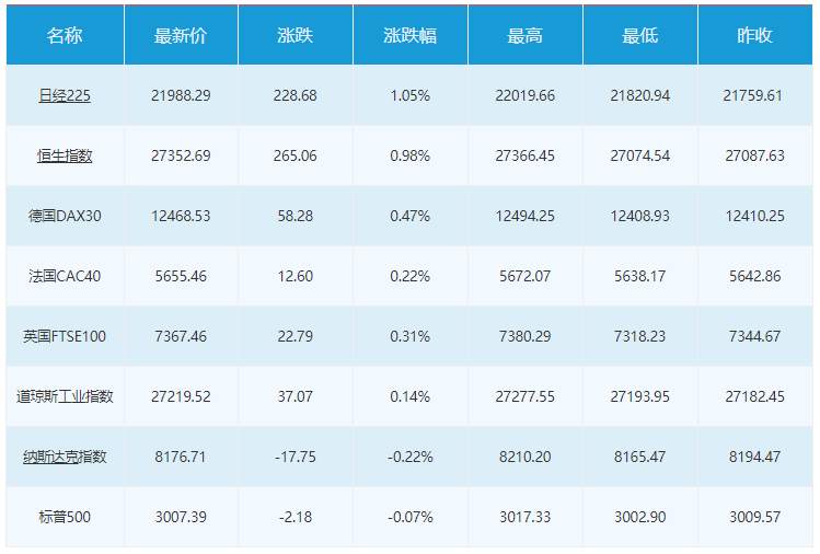 沙特 原油 美国 能源部 约翰逊 利率