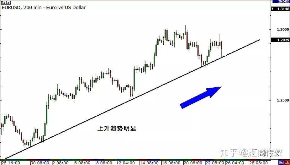 10年交易员系列（四）：详解如何利用多时段交易（初阶+高阶）