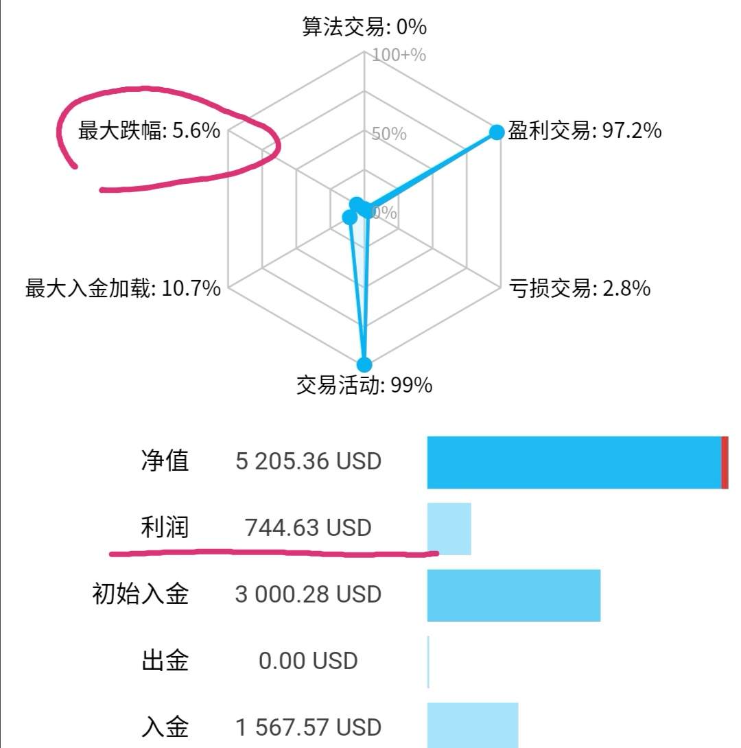 回撤 盈利率 盈利 成功率 加油 总体