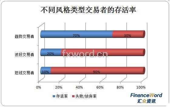 做短线？做长线？做交易多年的“老问题”总算有答案了！