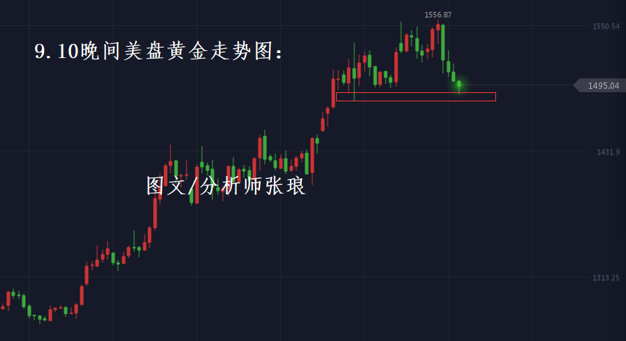 分析师张琅：黄金、原油日内震荡，不用担心晚间还有猛料