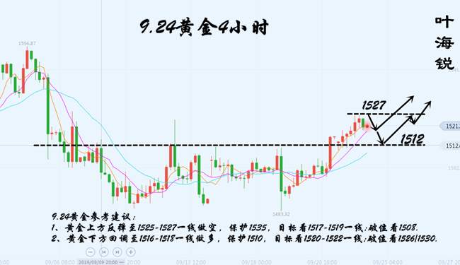 叶海锐：9.24黄金走势精准分析，附后市行情深度解析，帮你走出迷茫!