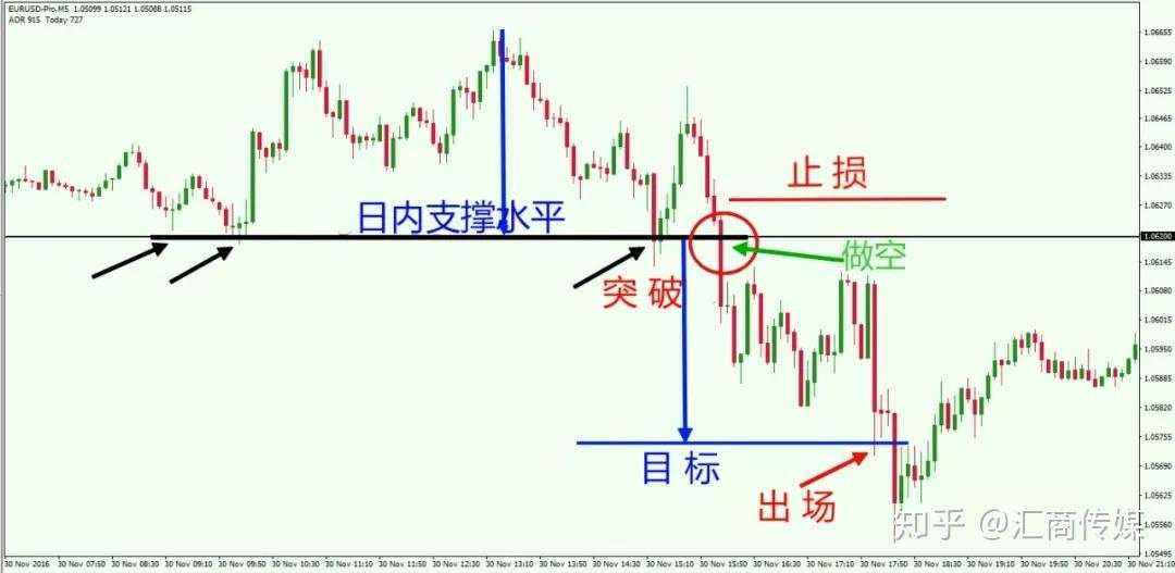 短线交易高概率盈利策略分享：给大家介绍这3种