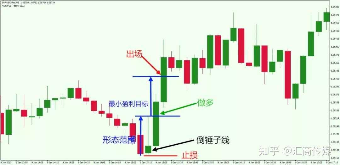 短线交易高概率盈利策略分享：给大家介绍这3种