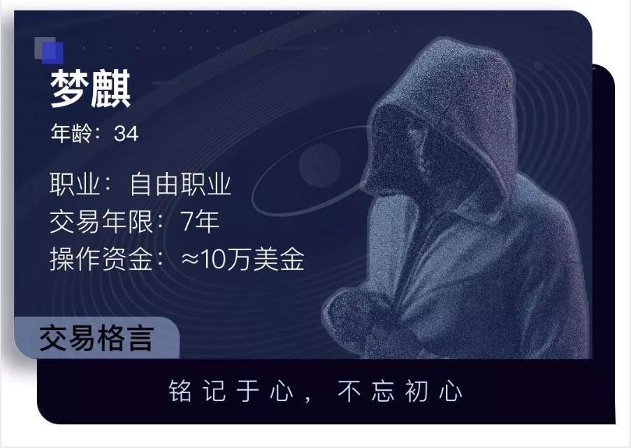 裸K诱惑：从3万到68万，他的策略成功率竟达95%？| 我，交易者