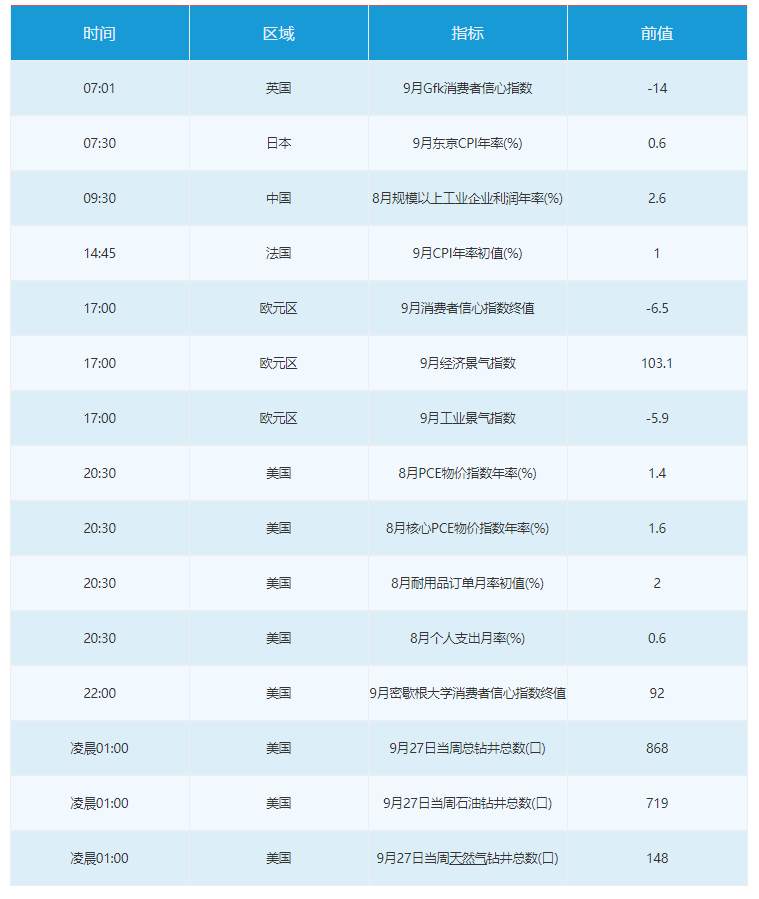 市场点评：美元连续攀升，欧元创近28个月新低