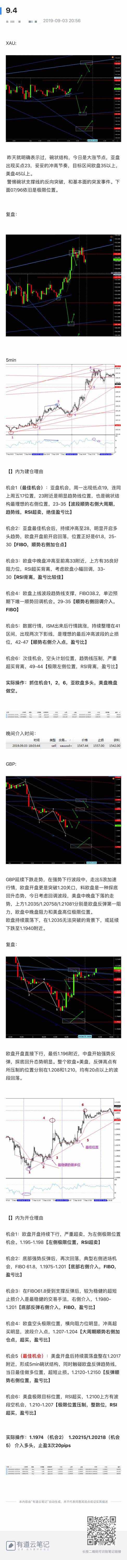 开仓 复盘 挑战赛 截图 笔记 黄金