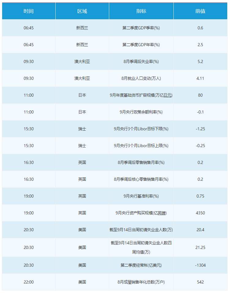 市场点评：美联储降息25基点，宽松前景存分歧
