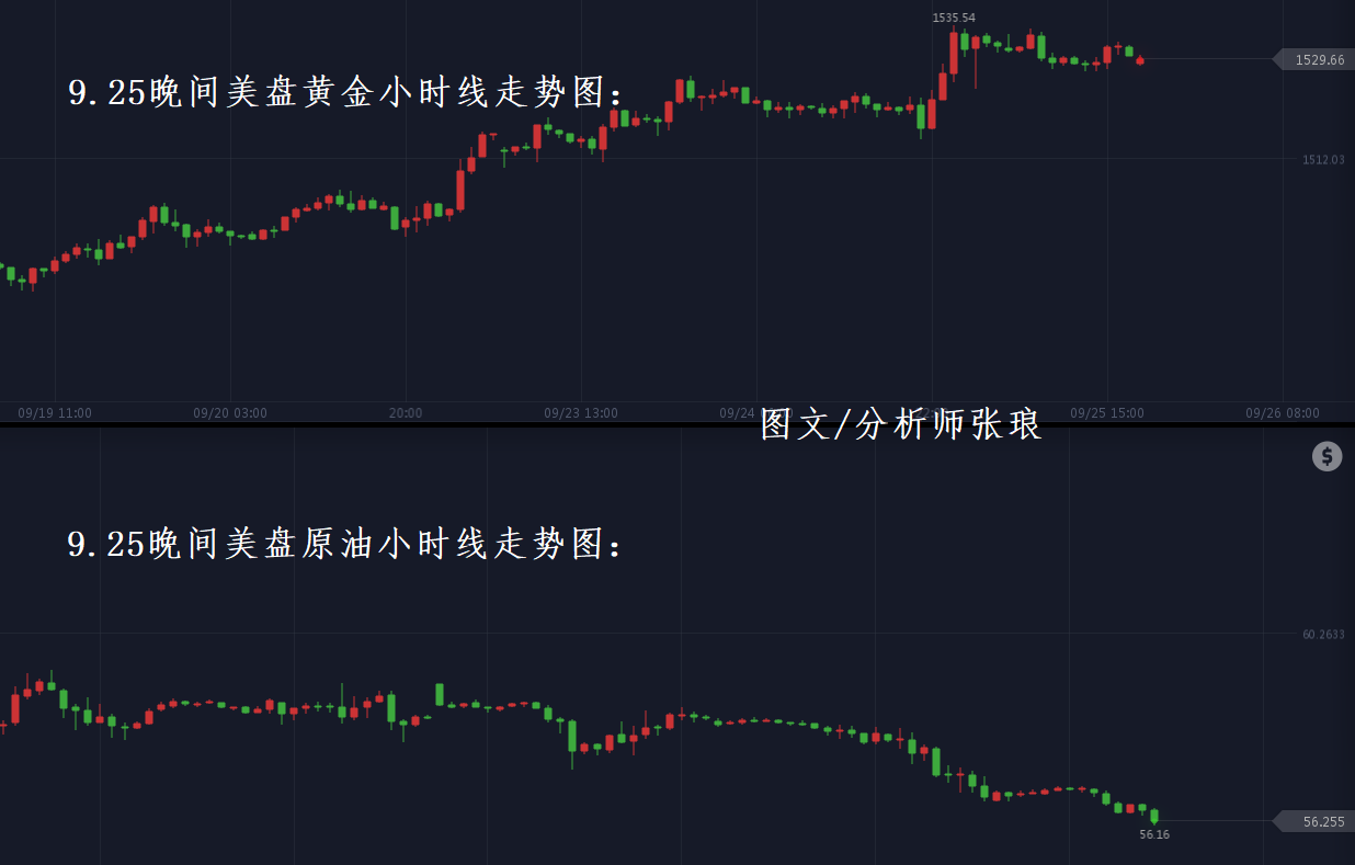 张琅：黄金高位震荡，原油、恒指如预期走弱，晚间EIA操作