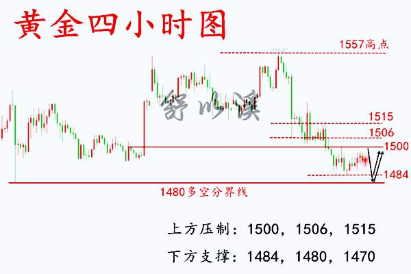舒以溪：9.12黄金、多空焦灼，震荡依旧！区间布局，完美思路