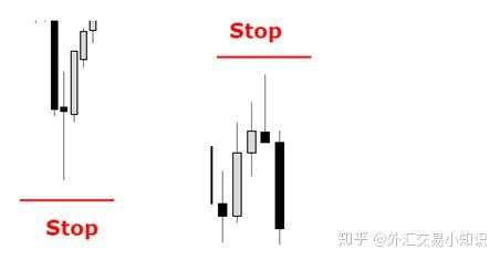成为一个更好的外汇投资交易者——利用逆转烛台
