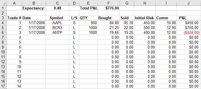 5 Best Trading Journals and How to Journal Success