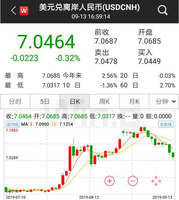 央行重磅降准今实施,一文看懂股债商汇市场影响