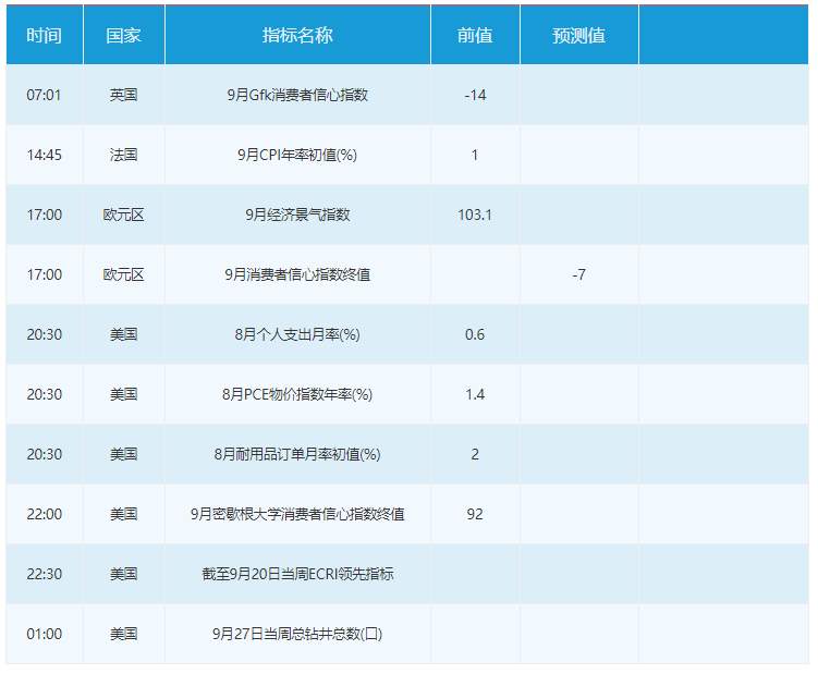 市场点评：下周重磅事件及指标影响前瞻(9月23日至9月29日)