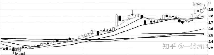 期权 波动 隐含 组合 虚值 价格