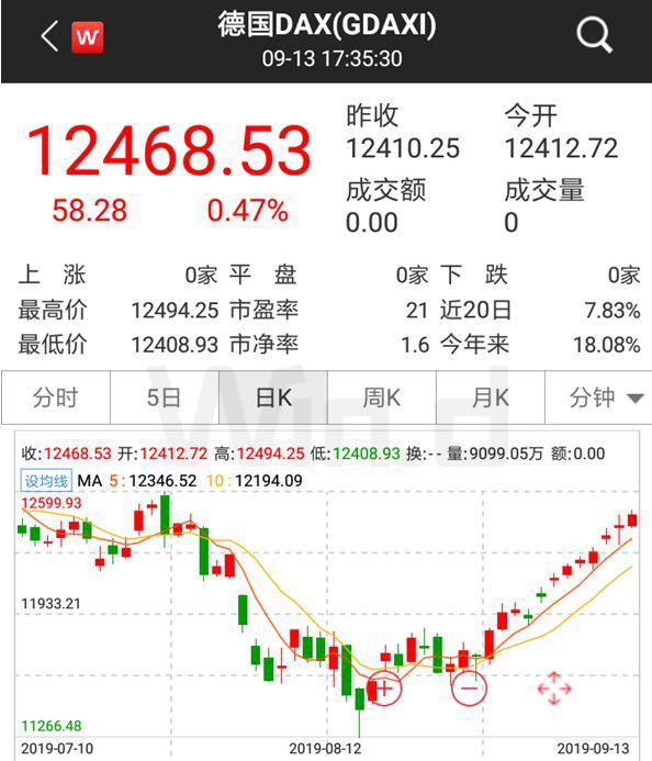 央行重磅降准今实施,一文看懂股债商汇市场影响