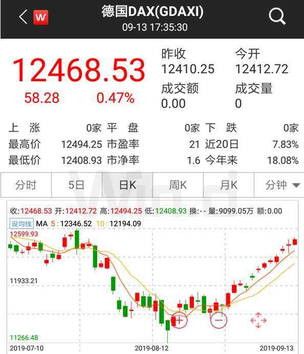 央行重磅降准今实施，一文看懂股债商汇市场影响