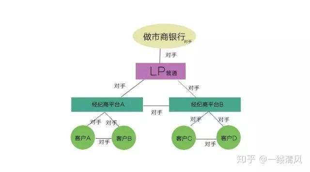 外汇市场上的交易者和对手方是谁?