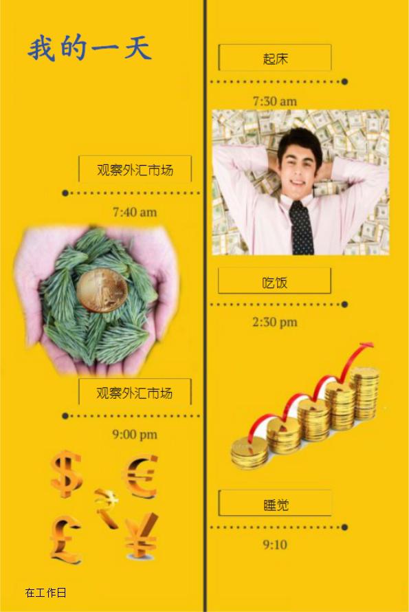 外汇交易中这10件事,我打赌你全都做过!