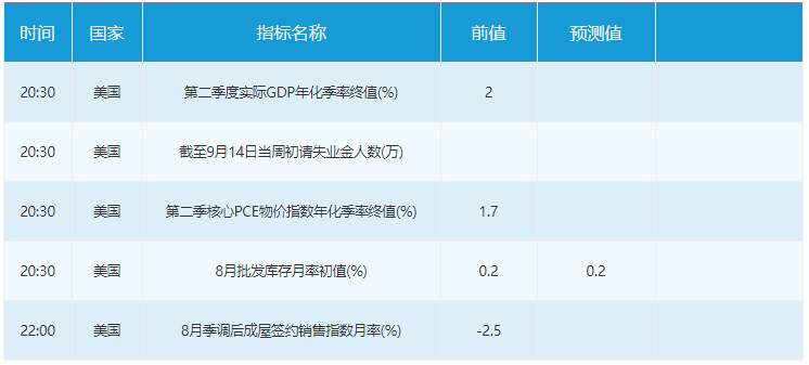 市场点评：下周重磅事件及指标影响前瞻(9月23日至9月29日)
