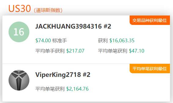 Followme交易社区8月数据报告，新鲜出炉~