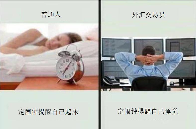 外汇交易中这10件事,我打赌你全都做过!