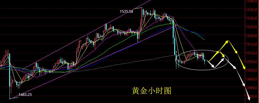 老黑策略：9.26晚盘黄金分析策略