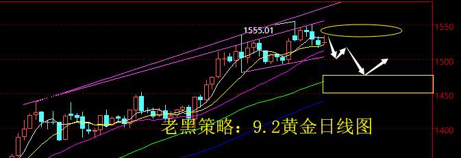 回撤 行情 积压 跌破 周线 回修