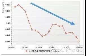 大国博弈：一次新的货币战正悄然展开！