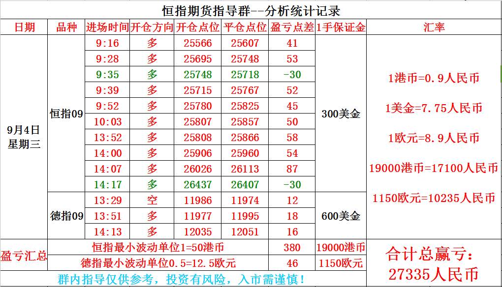 09.04 星期三 恒指/德指/做单思路导图及晚盘前瞻