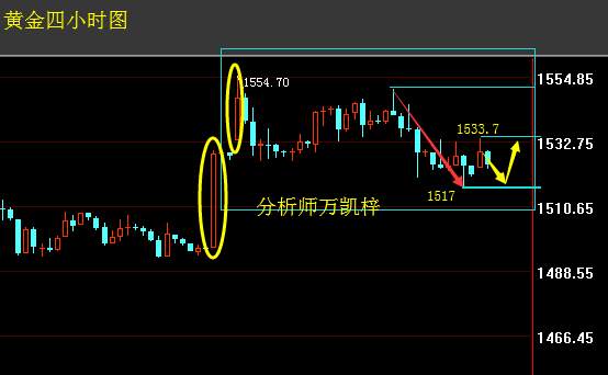 万凯梓：九月超级周来袭，周初黄金重点关注1520支撑