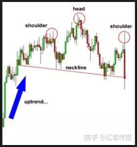 抓住这种价格形态,你至少盈利100点