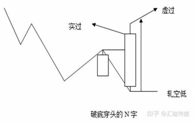 千万级资金女操盘手亲授:如何做好突破交易?(图文结合)