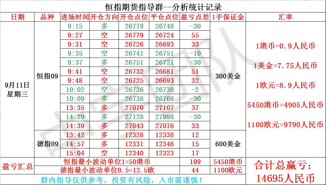 【恒指实盘喊单】9.12恒指早盘思路与喊单记录