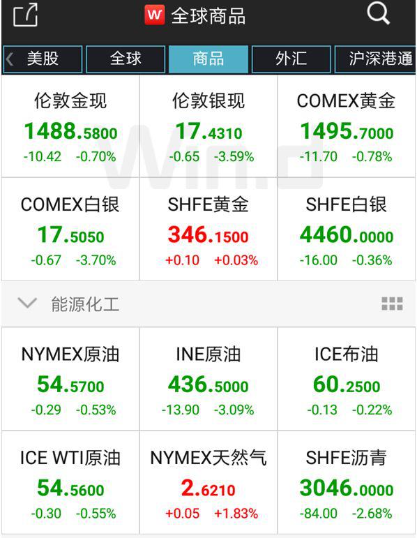 央行重磅降准今实施,一文看懂股债商汇市场影响