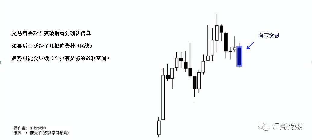 一名PA裸K交易者分享：如何交易突破？（多图解析）