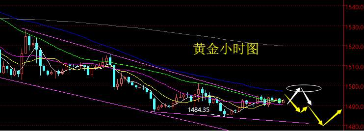 老黑策略：9.11晚盘黄金分析策略