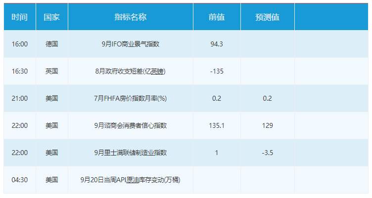 市场点评：下周重磅事件及指标影响前瞻(9月23日至9月29日)
