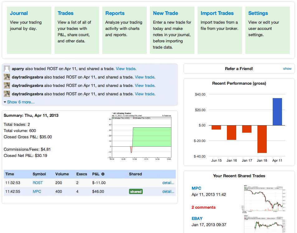 5 Best Trading Journals and How to Journal Success