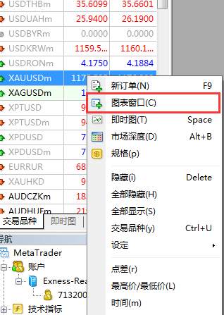 外汇交易中多周期看盘的方法和思维