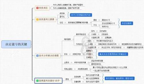 言复易：市场案例：炒黄金赚钱是贪？止损设了只会亏损？