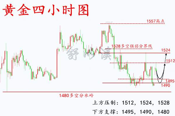 舒以溪：9.16黄金、多头野火烧不尽，春风吹又生！亦智者见智
