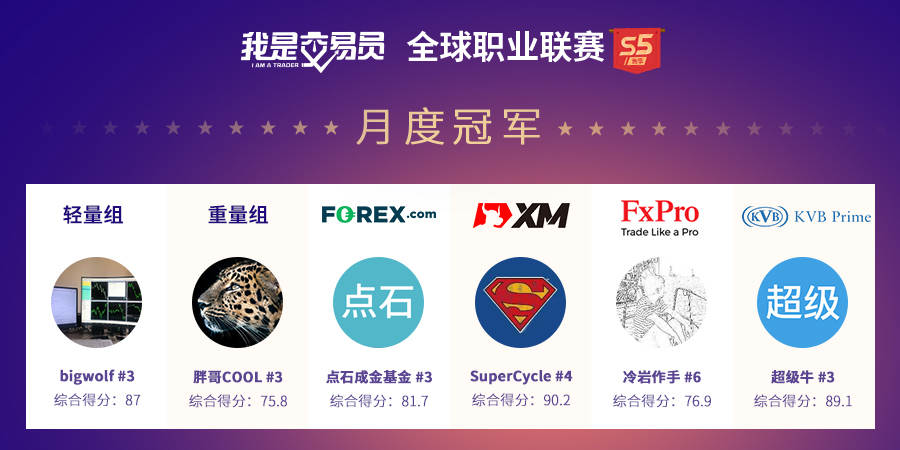 #职业联赛#S5赛季首个月榜排行公布，月冠闪亮登场>>