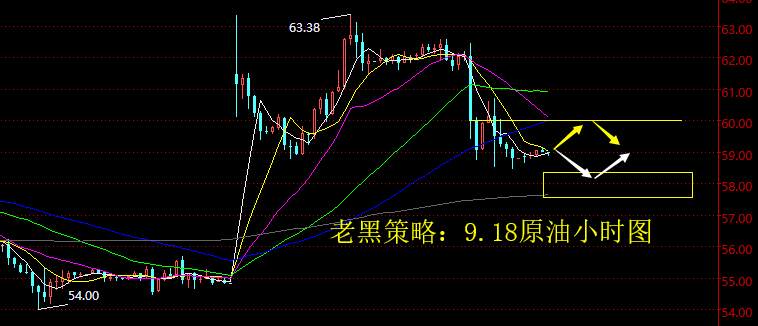 老黑策略：9.18原油分析策略