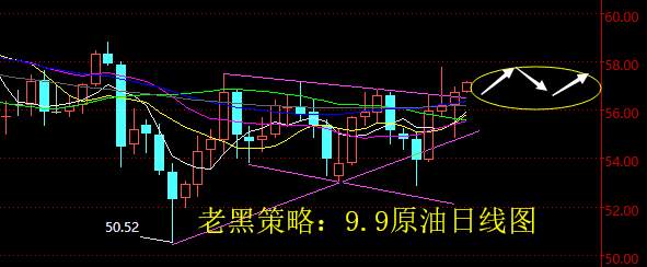 老黑策略：9.9原油分析策略