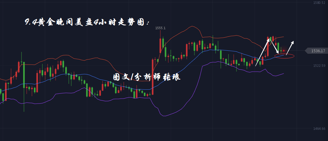 分析师张琅：美元、黄金同步下跌、机会是被你放弃的，不是错过的！