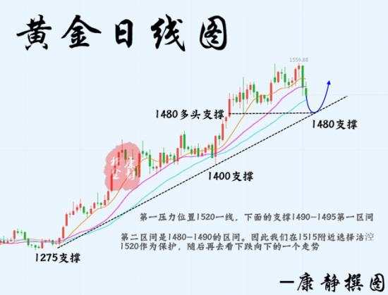 康静 止损 向下 操作 行情 策略